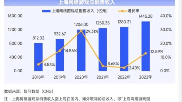 开yun体育网有望握续眩惑游戏企业落户-开云「中国」Kaiy